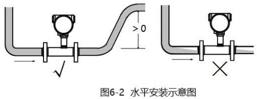 91看片网站下载水平安装示意图