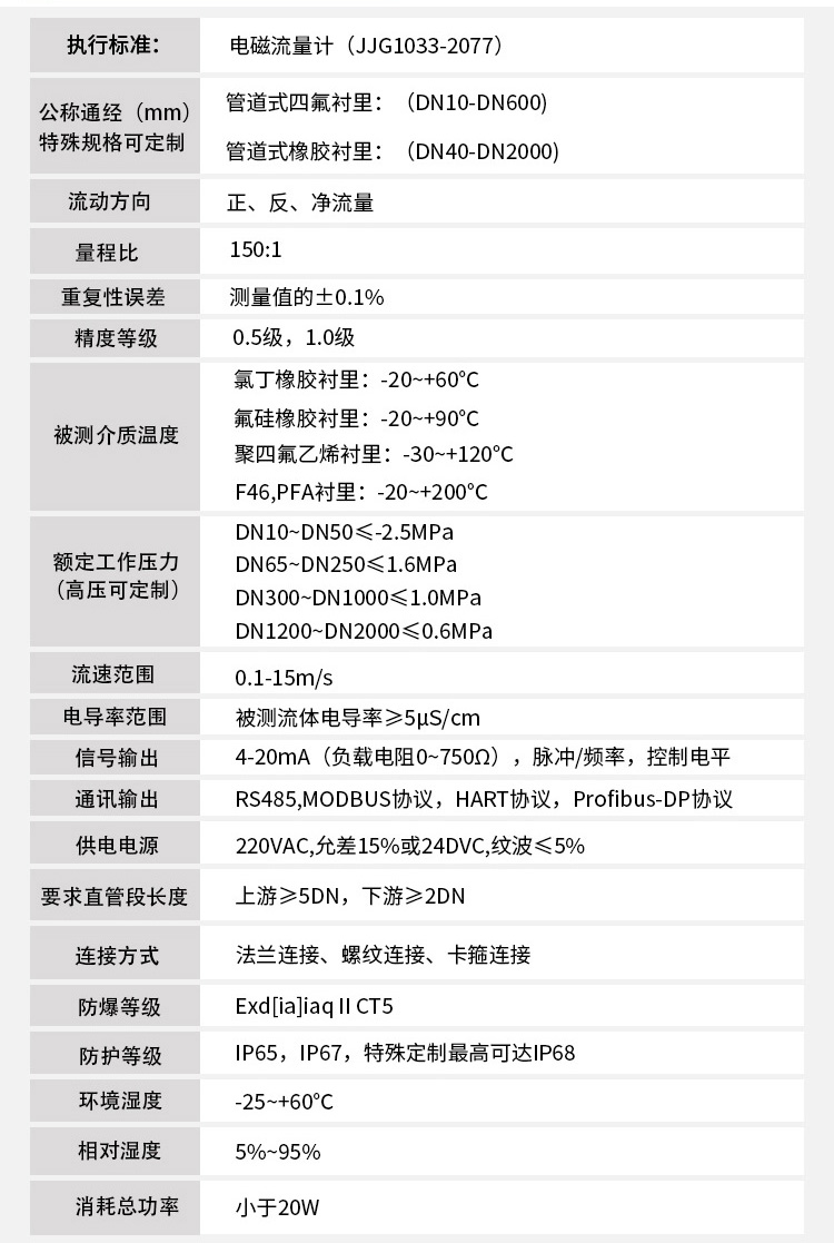盐酸流量计技术参数对照表