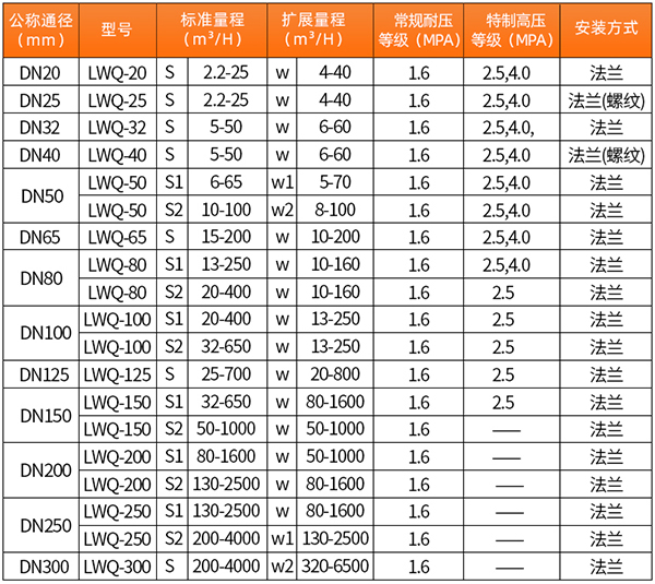 智能91看片黄色下载口径流量范围表