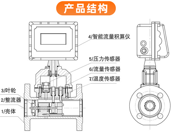智能91看片黄色下载外形图