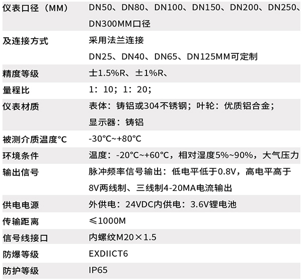 dn10091看片黄色下载技术参数对照表