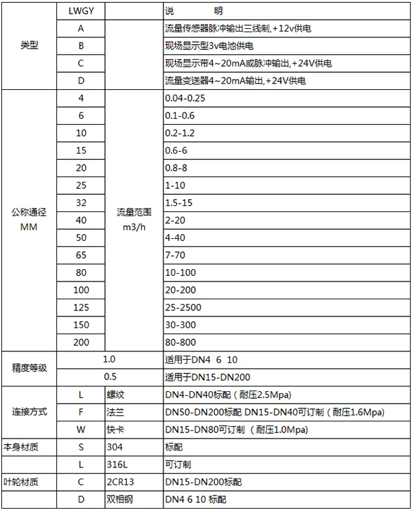 热91看片污软件下载规格选型表