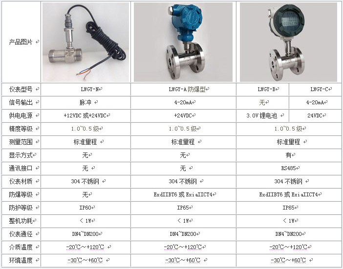 出91看片污软件下载技术参数对照表