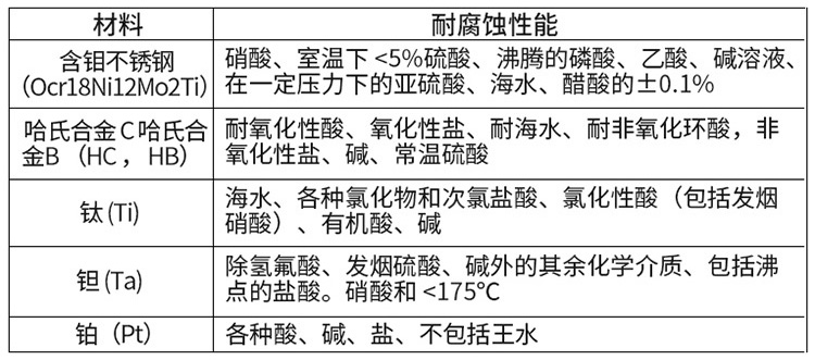 碱91看片污软件下载电*材料对照表
