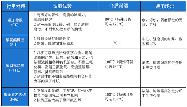 淡91看片污软件下载衬里材料对照表