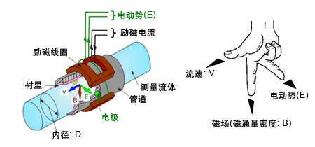 盐91看片污软件下载工作原理图