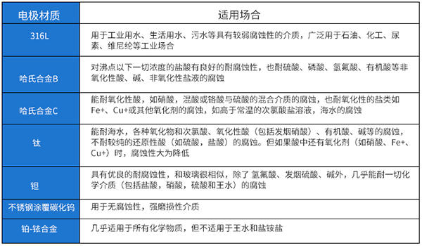 给排91看片污软件下载电*材料对照表
