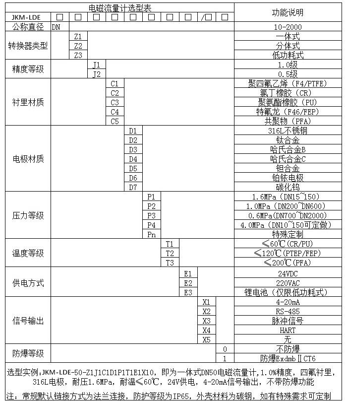 电磁91看片污软件下载规格型号选型表
