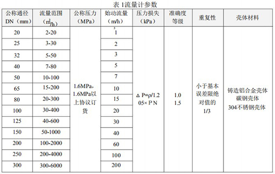 91看片黄色下载口径流量范围对照表