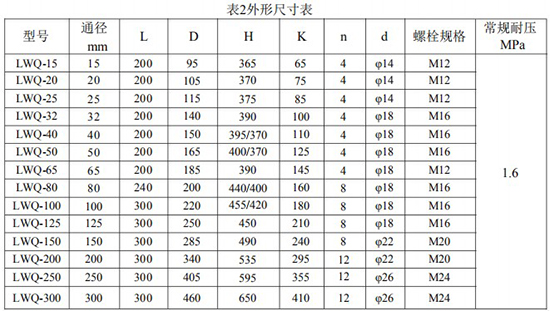 91看片黄色下载安装尺寸对照表