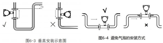 91看片网站下载垂直安装方式图