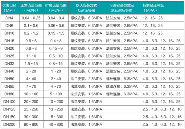 涡轮91看片污软件下载口径流量范围表