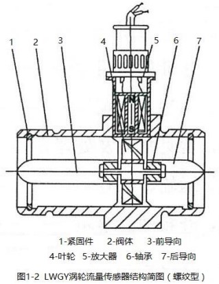 91看片网站下载传感器结构图（螺纹型）