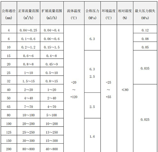 91看片网站下载口径流量范围表