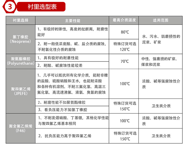电磁91看片污软件下载衬里材料对照表