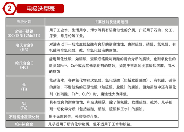 电磁91看片污软件下载电*材料对照表