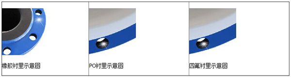 测91看片污软件下载衬里材料分类图