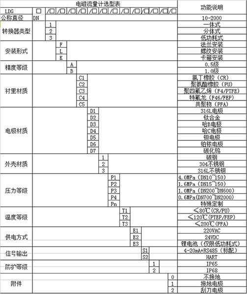测91看片污软件下载规格型号选型表