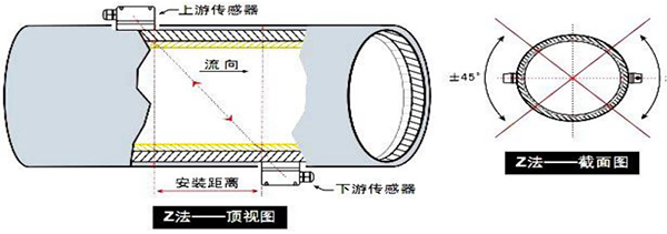 超声波91看片污软件下载安装方式示意图